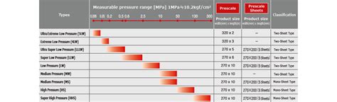 prescale film specs